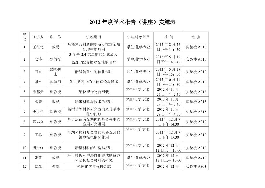 2012年度学术报告(讲座)实施表.doc_第1页