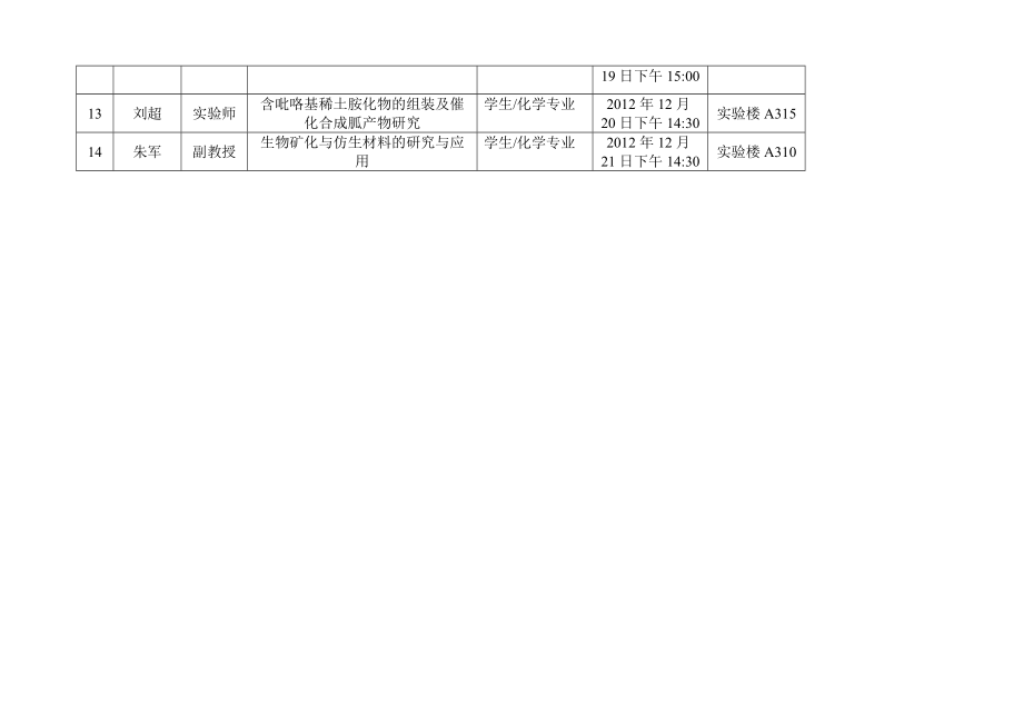 2012年度学术报告(讲座)实施表.doc_第2页