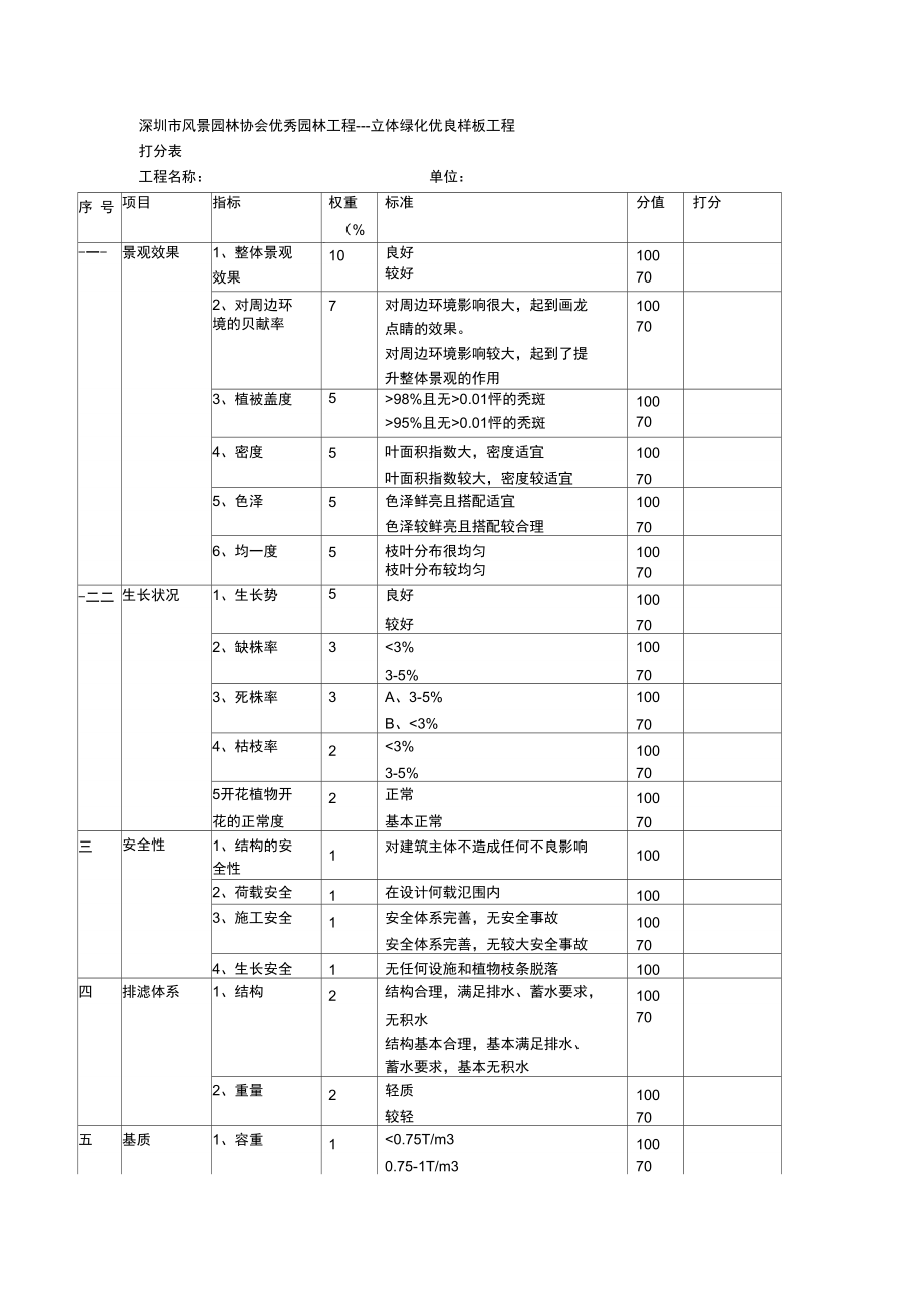 深圳市风景园林协会优秀园林工程立体绿化优良样板工程.doc_第1页