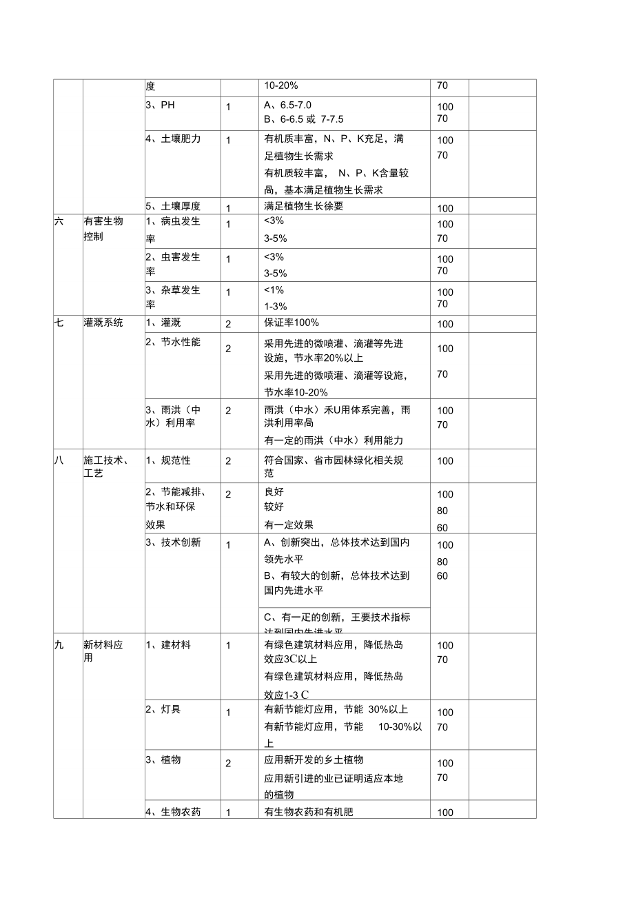 深圳市风景园林协会优秀园林工程立体绿化优良样板工程.doc_第3页