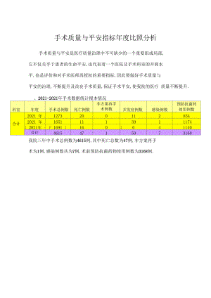 手术质量与安全年对比分析.docx