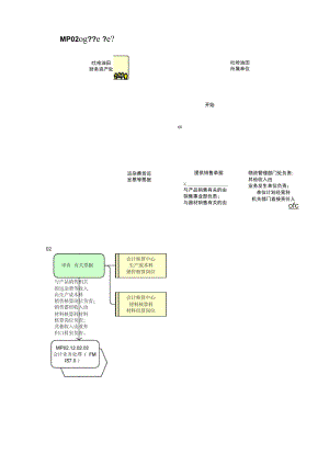 MP02.12.05.02其他业务收入.doc