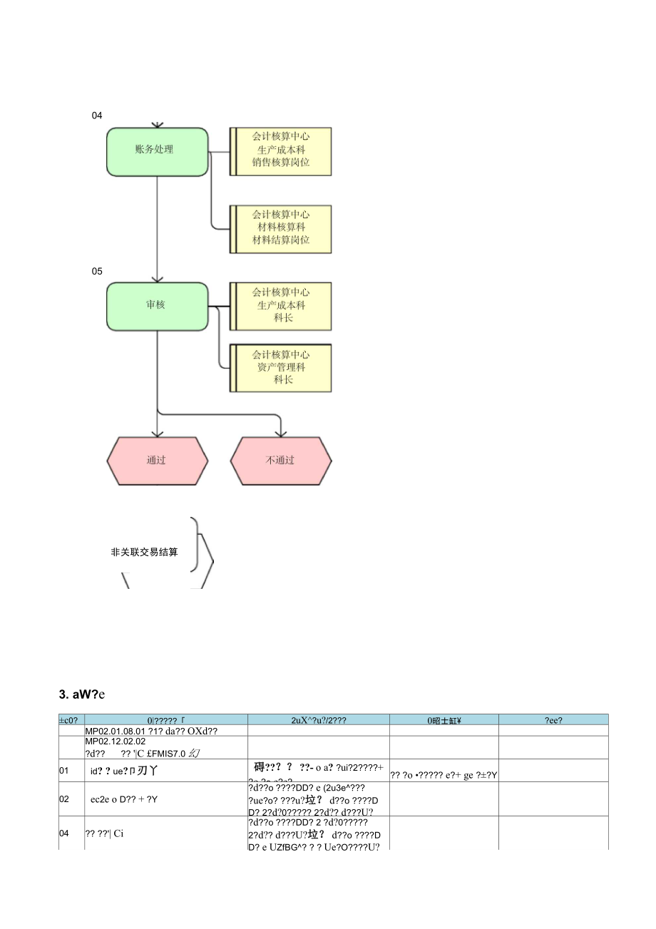 MP02.12.05.02其他业务收入.doc_第3页