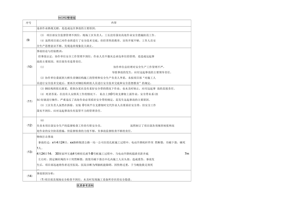 公路工程施工常见事故类型及典型事故案例分析.doc_第2页