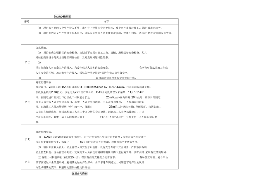 公路工程施工常见事故类型及典型事故案例分析.doc_第3页