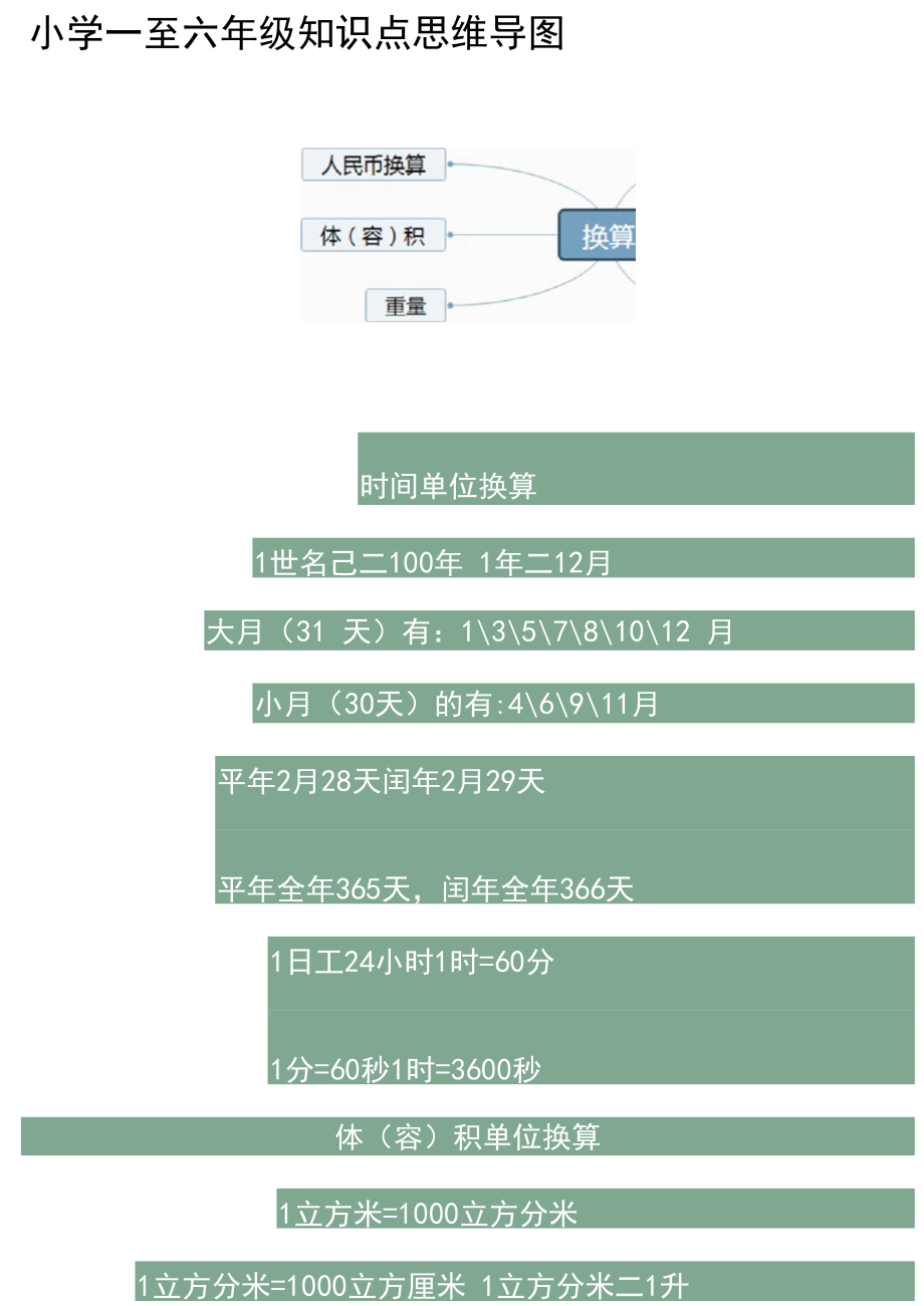 小学一至六年级知识点思维导图.docx_第3页