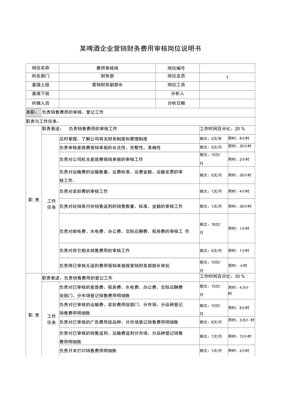 某啤酒企业营销财务费用审核岗位说明书doc.doc_第1页