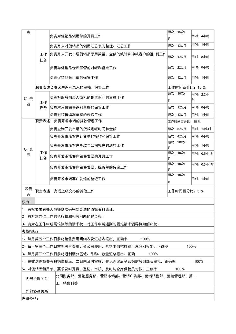 某啤酒企业营销财务费用审核岗位说明书doc.doc_第3页