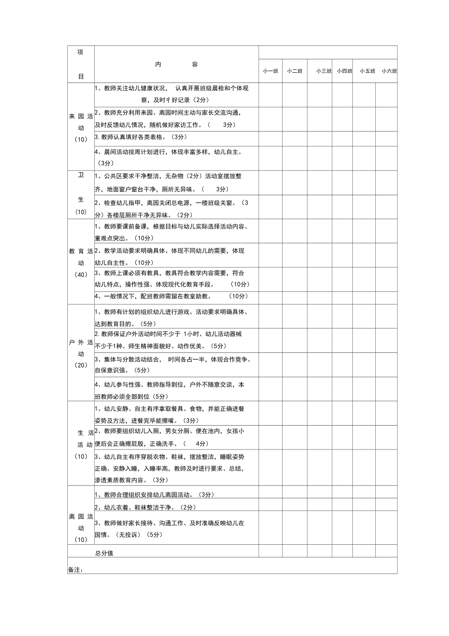 幼儿园班级一日常规检查表.docx_第2页