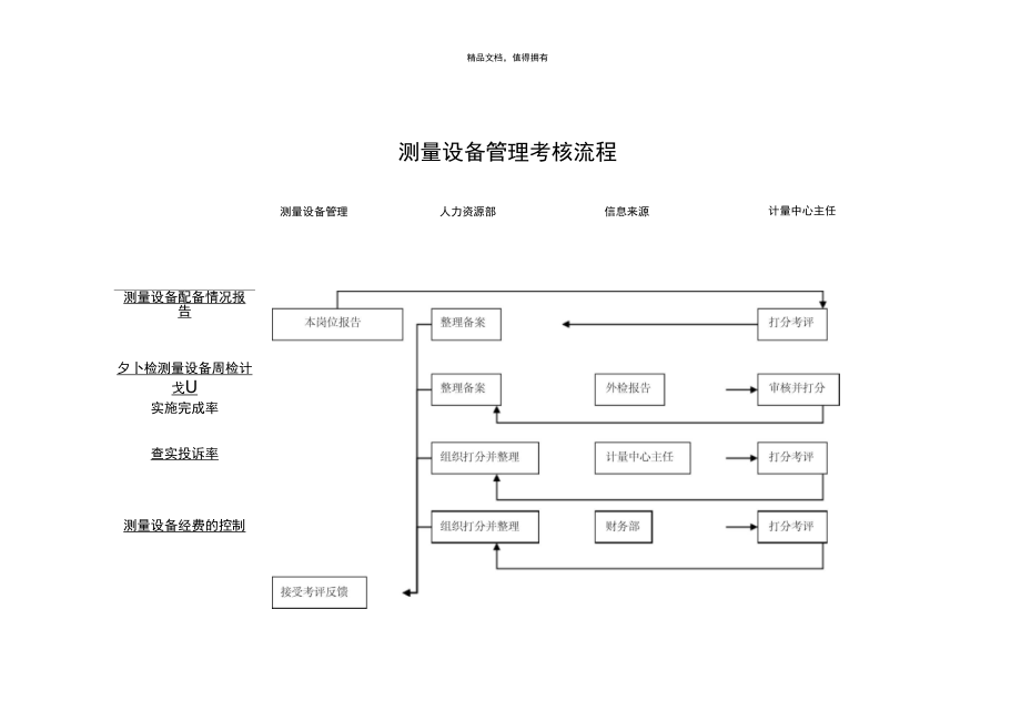 海问彩虹集团—测量设备管理.doc_第3页