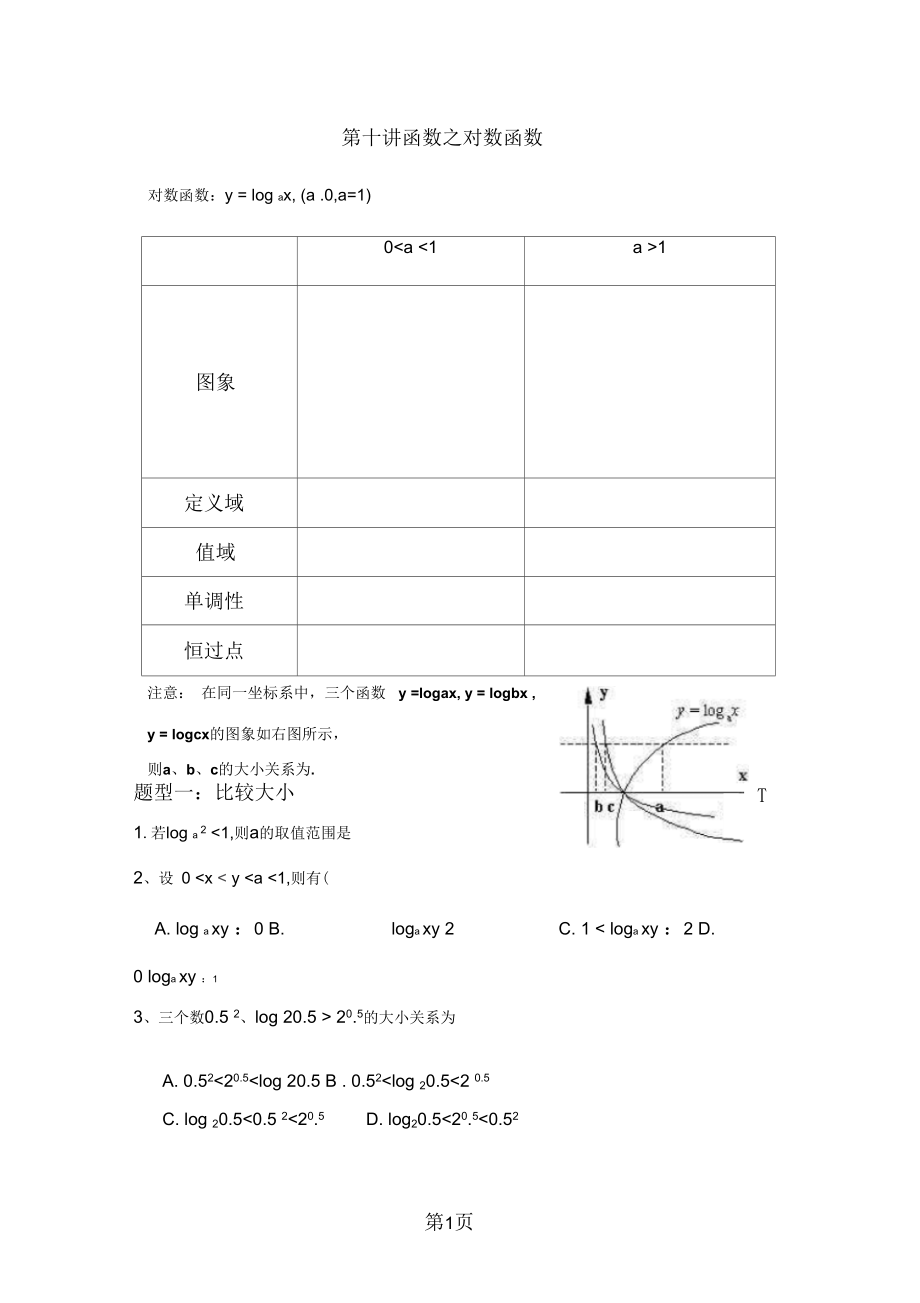 第十讲函数之对数函数.docx_第1页