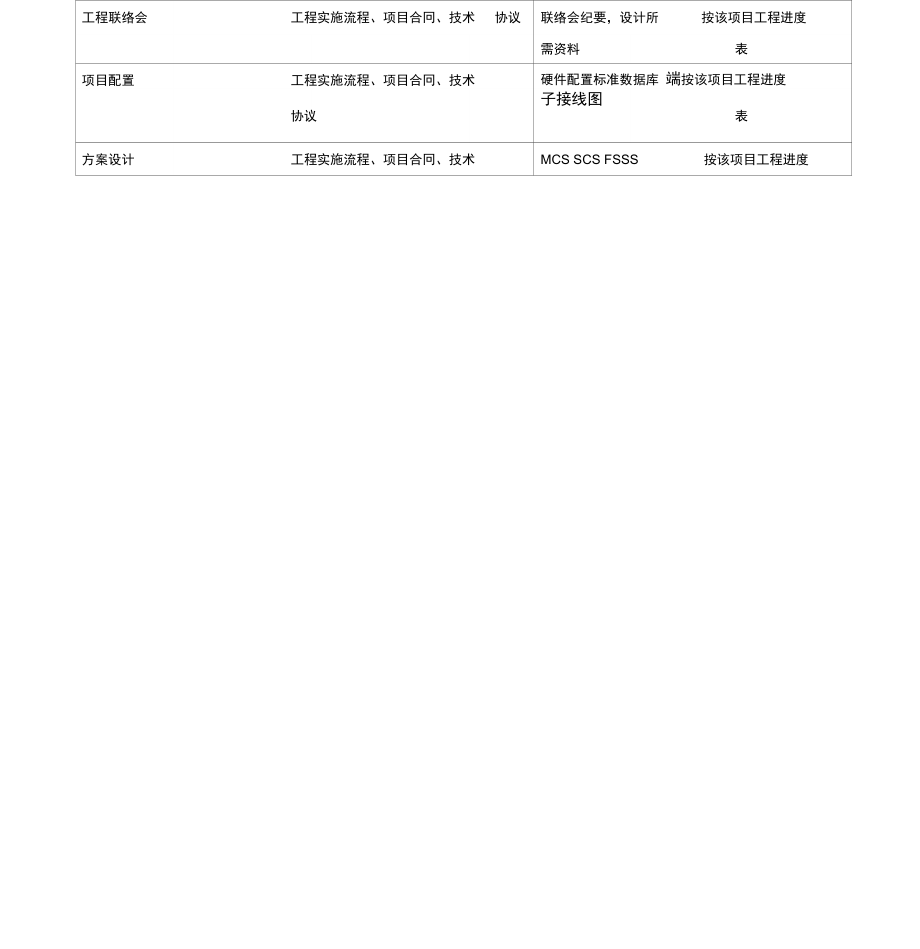 亿阳融智和利时—附件二、和利时公司员工季度绩效计划表__童继军.doc_第2页