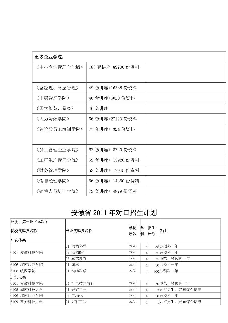 安徽省年度对口招生计划.docx_第2页