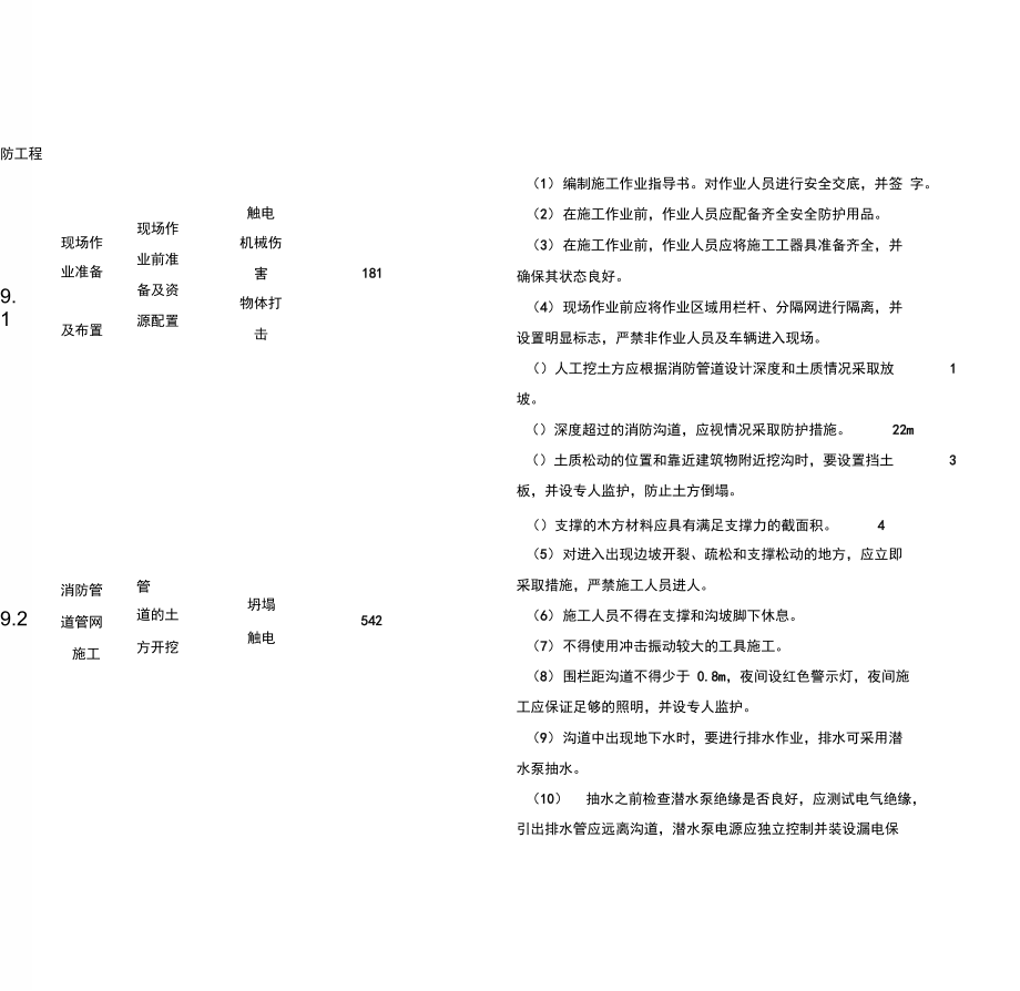 消防施工安全风险识别、评估及预控措施管理办法.doc_第1页