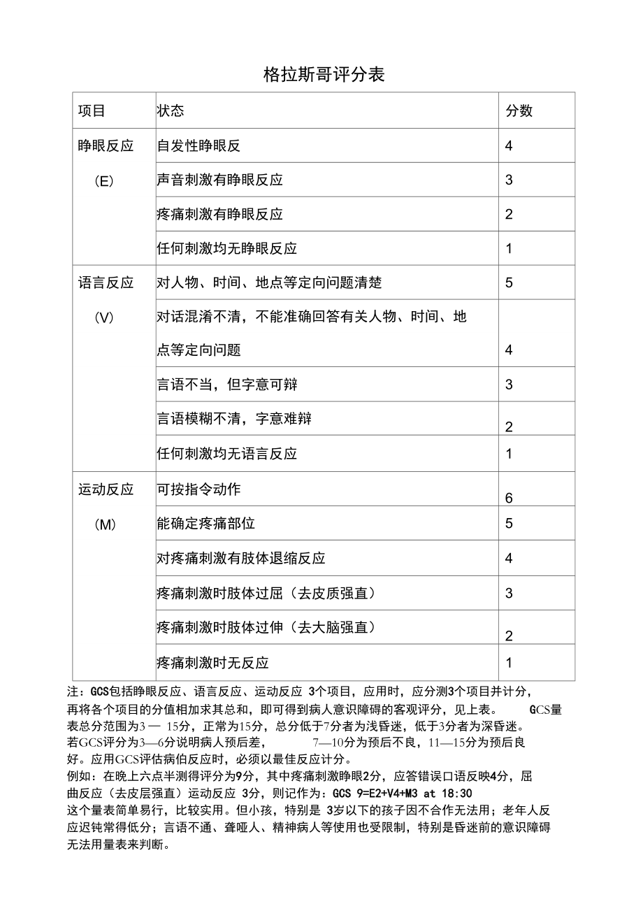 格拉斯哥评分精选.doc_第1页