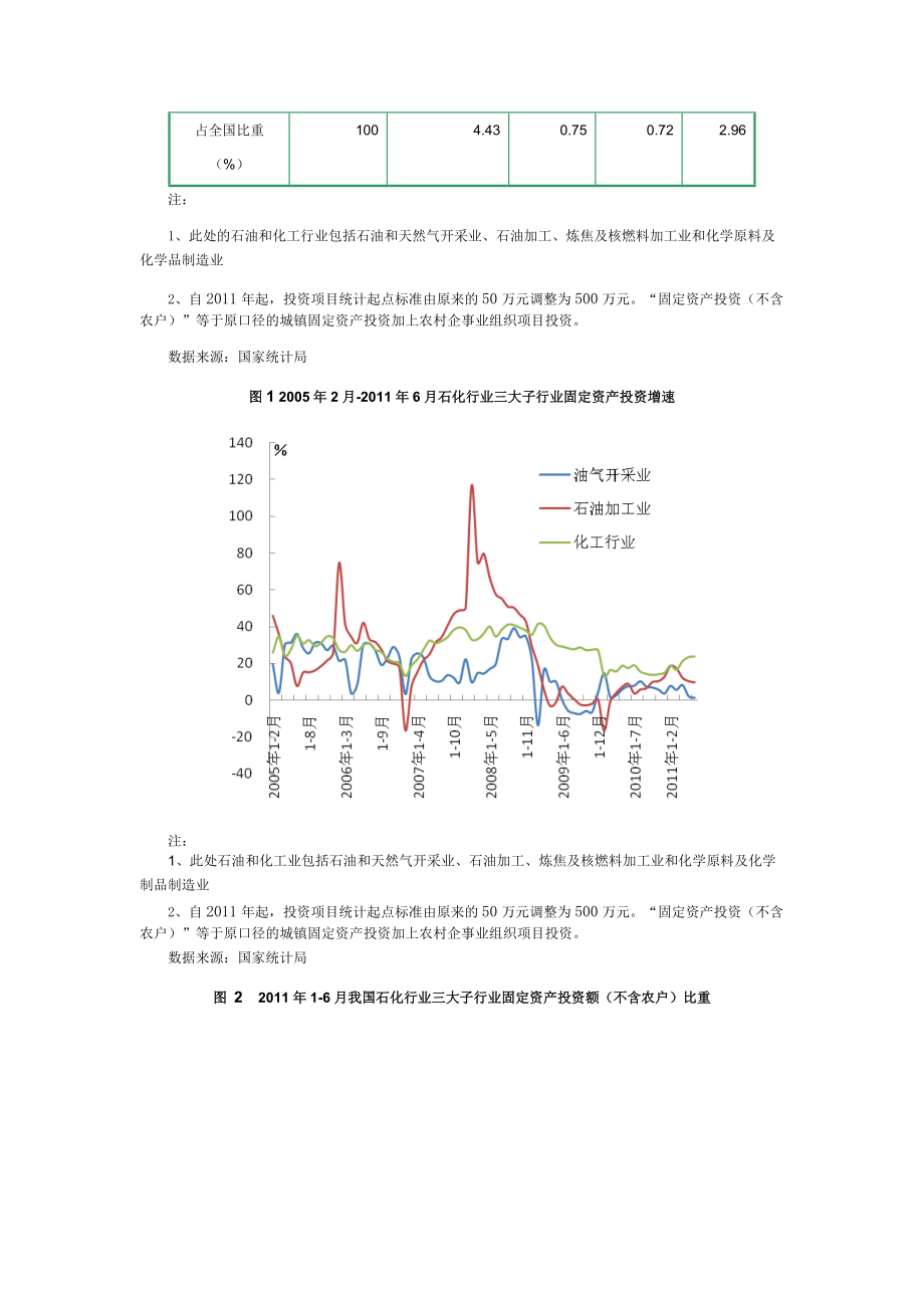 我国石油和化工行业运行分析报告.docx_第2页