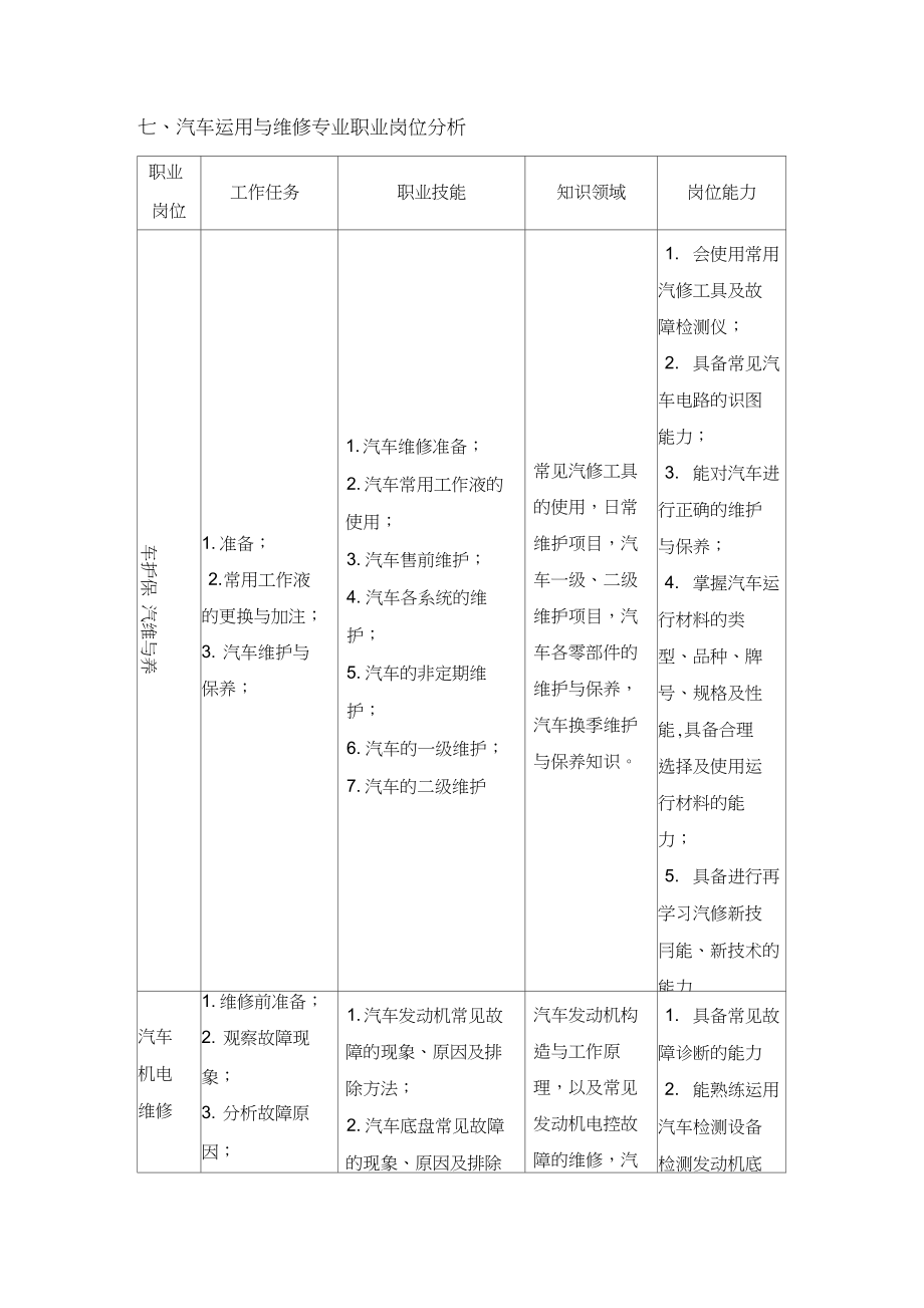 汽修运用与维修专业人才培养方案.docx_第3页