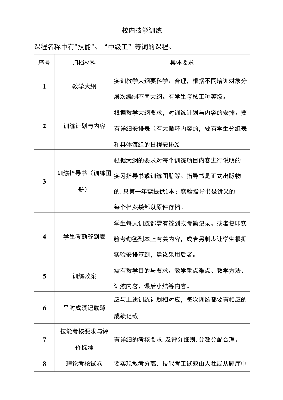 校内技能训练.doc_第1页