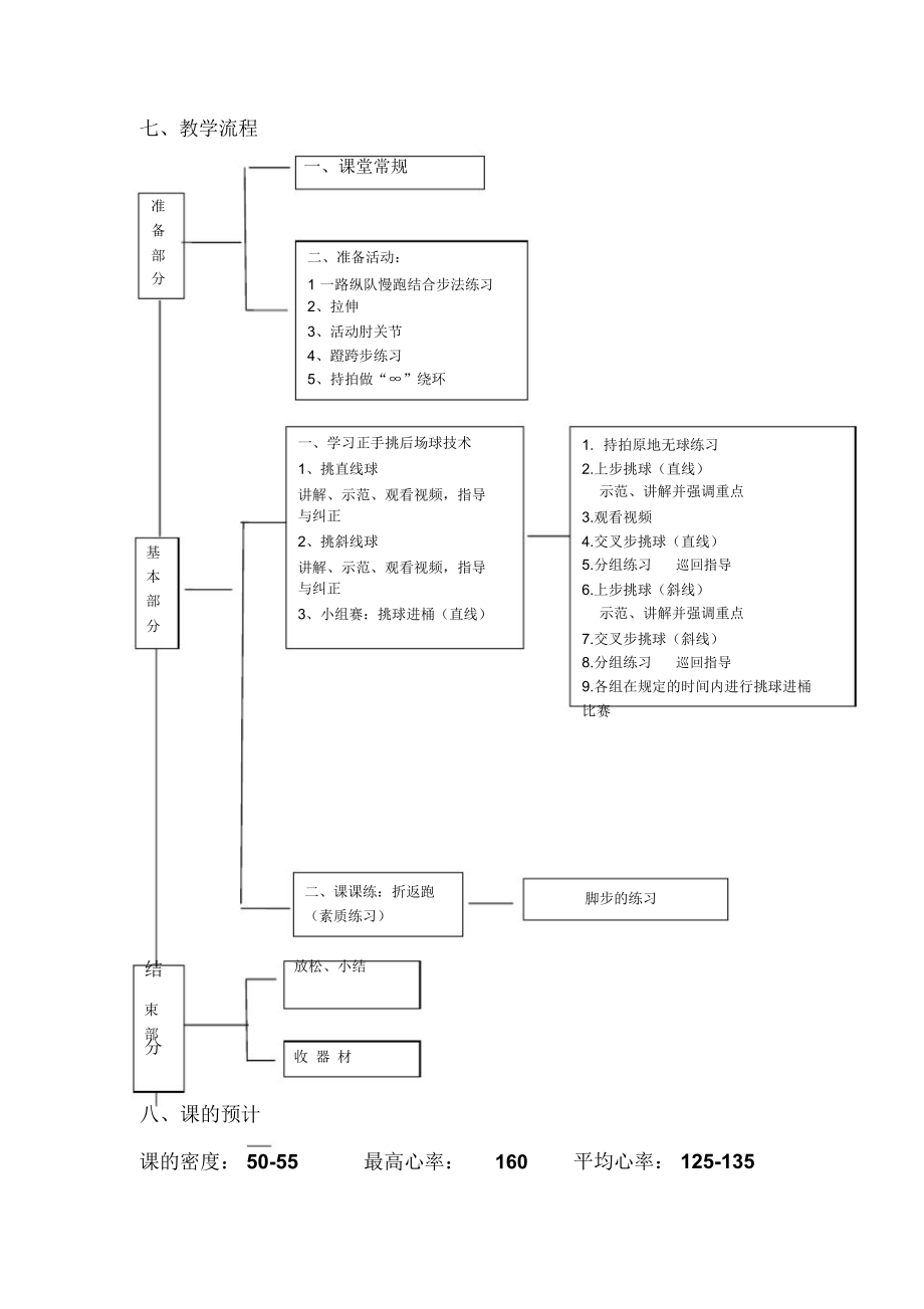 正手挑后场球.doc_第3页