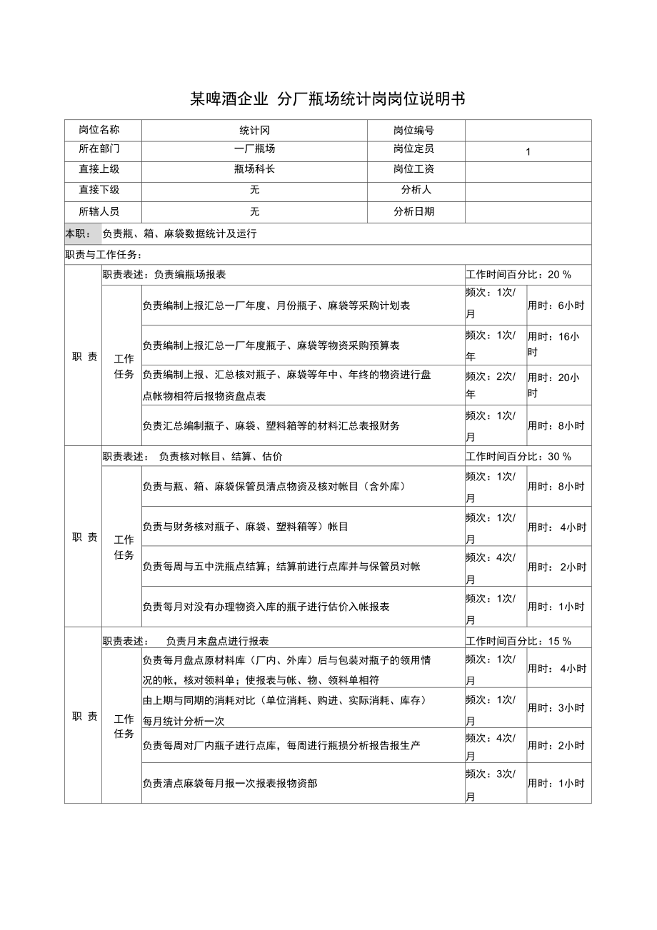 某啤酒企业分厂瓶场统计岗岗位说明书doc.doc_第1页