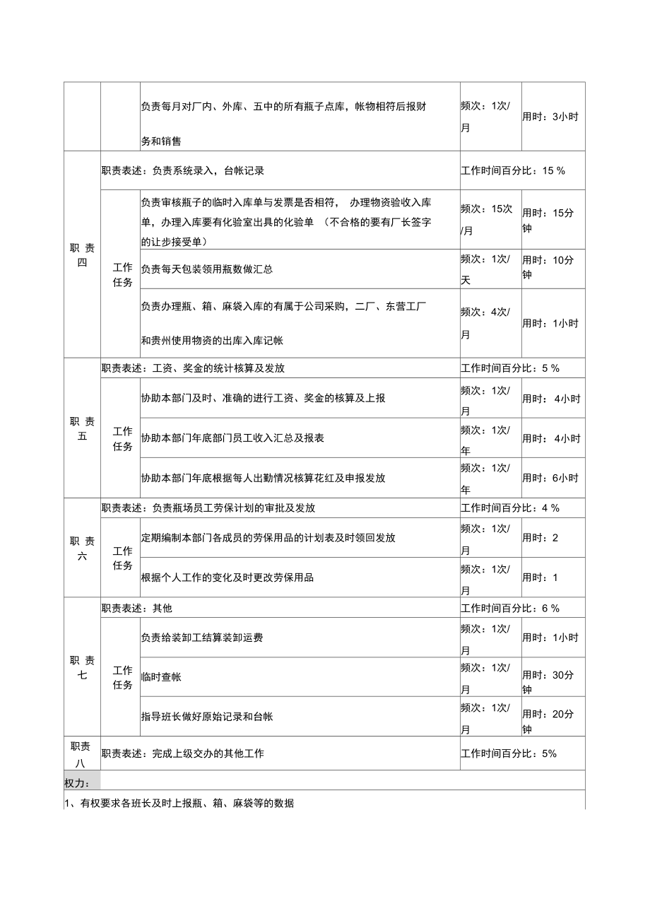 某啤酒企业分厂瓶场统计岗岗位说明书doc.doc_第2页