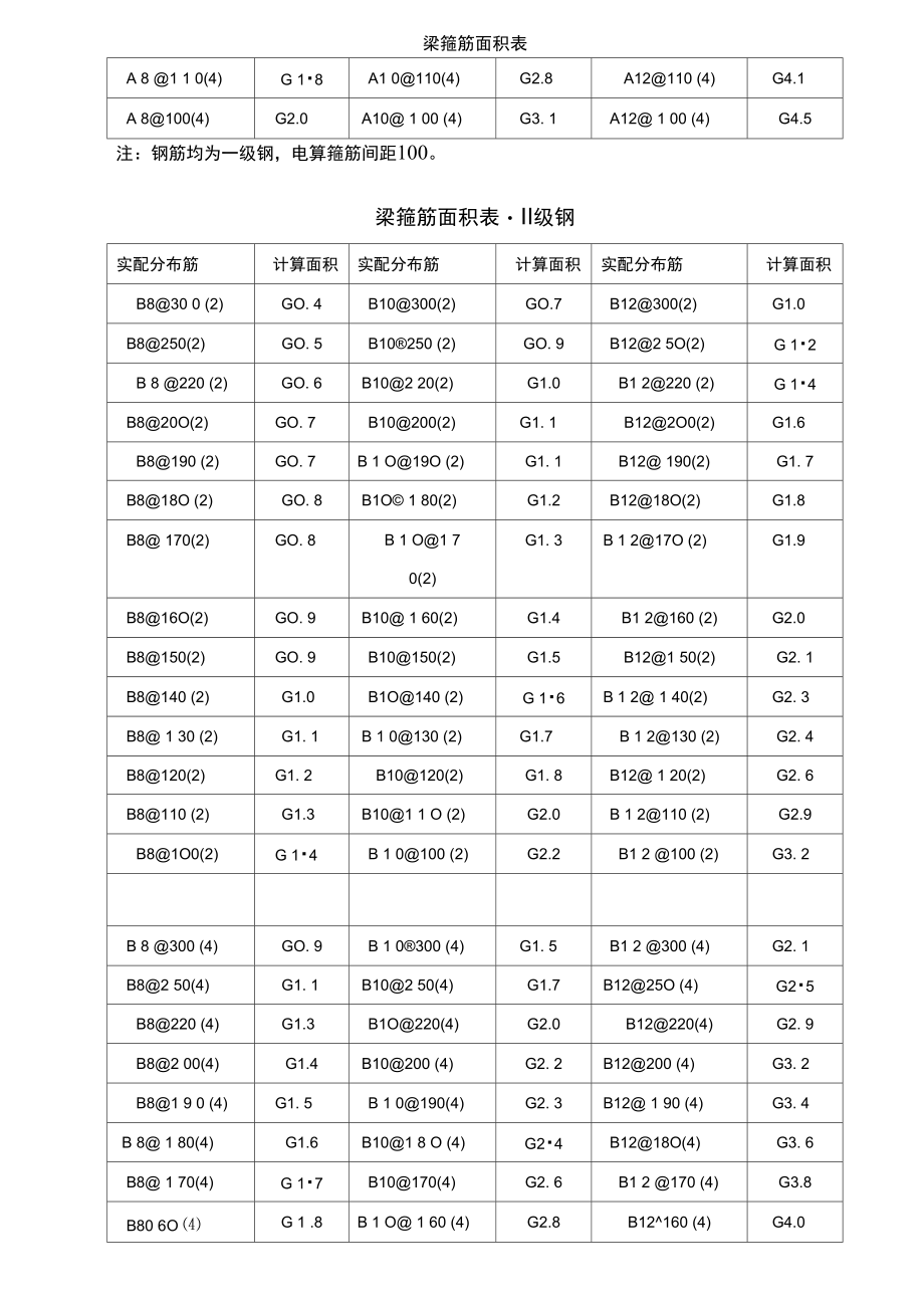 梁箍筋面积表.doc_第2页