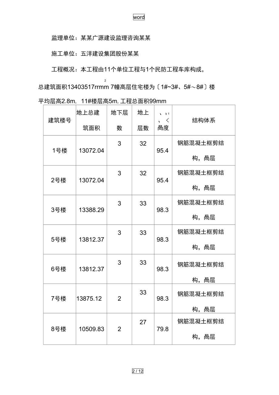 分部、分项、检验批划分方案设计.doc_第2页