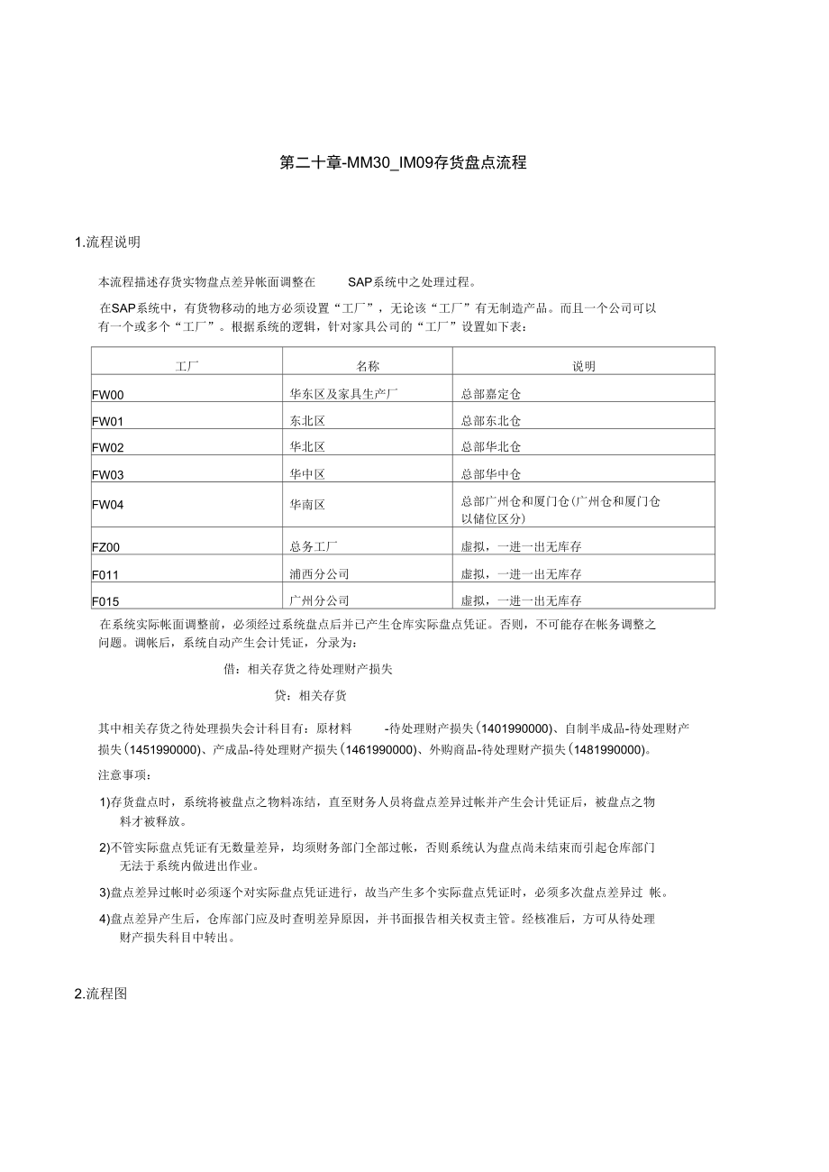 第二十章-MM30_IM09_存货盘点流程.docx_第1页