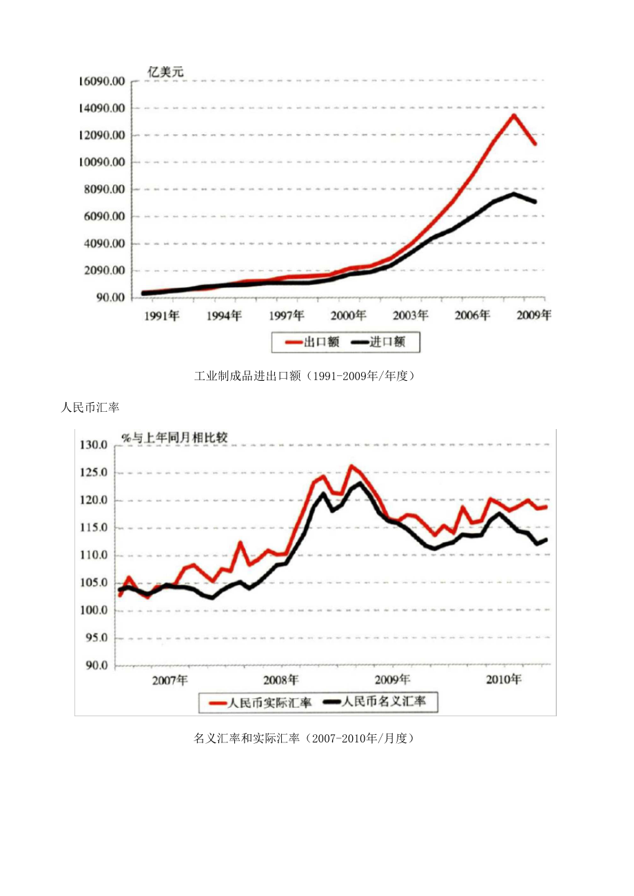 对外贸易2010-2011.docx_第3页