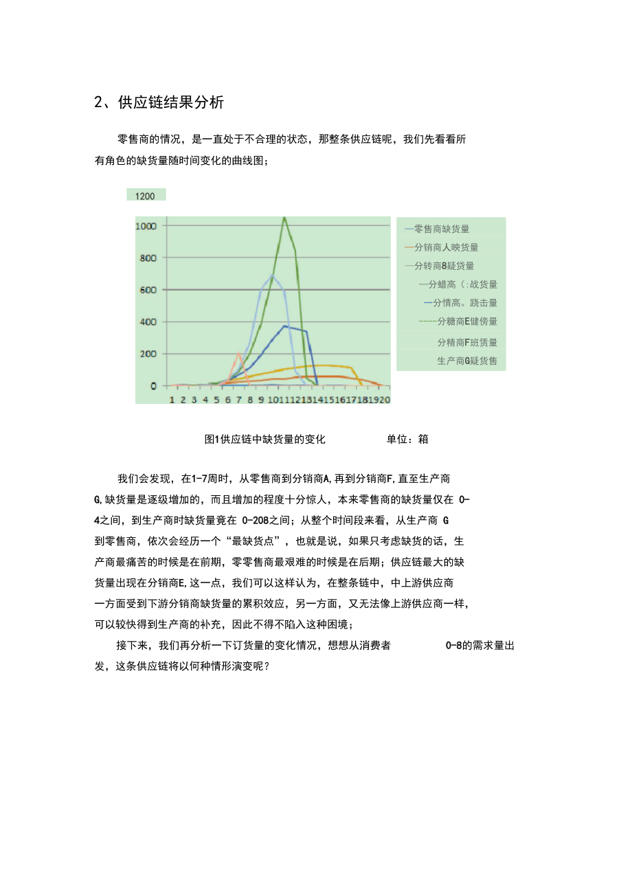 啤酒游戏实验报告情况.docx_第2页