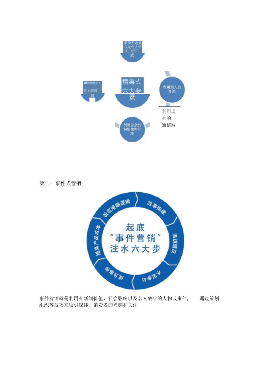 新媒体营销8大营销方式,你了解多少？.docx_第3页