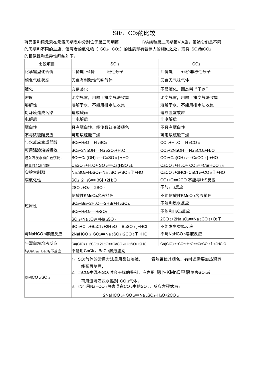 二氧化碳与二氧化硫和二氧化硅的性质比较.doc_第1页