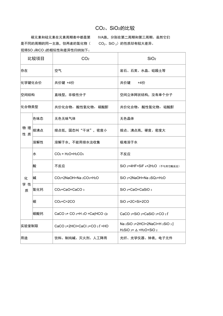 二氧化碳与二氧化硫和二氧化硅的性质比较.doc_第2页