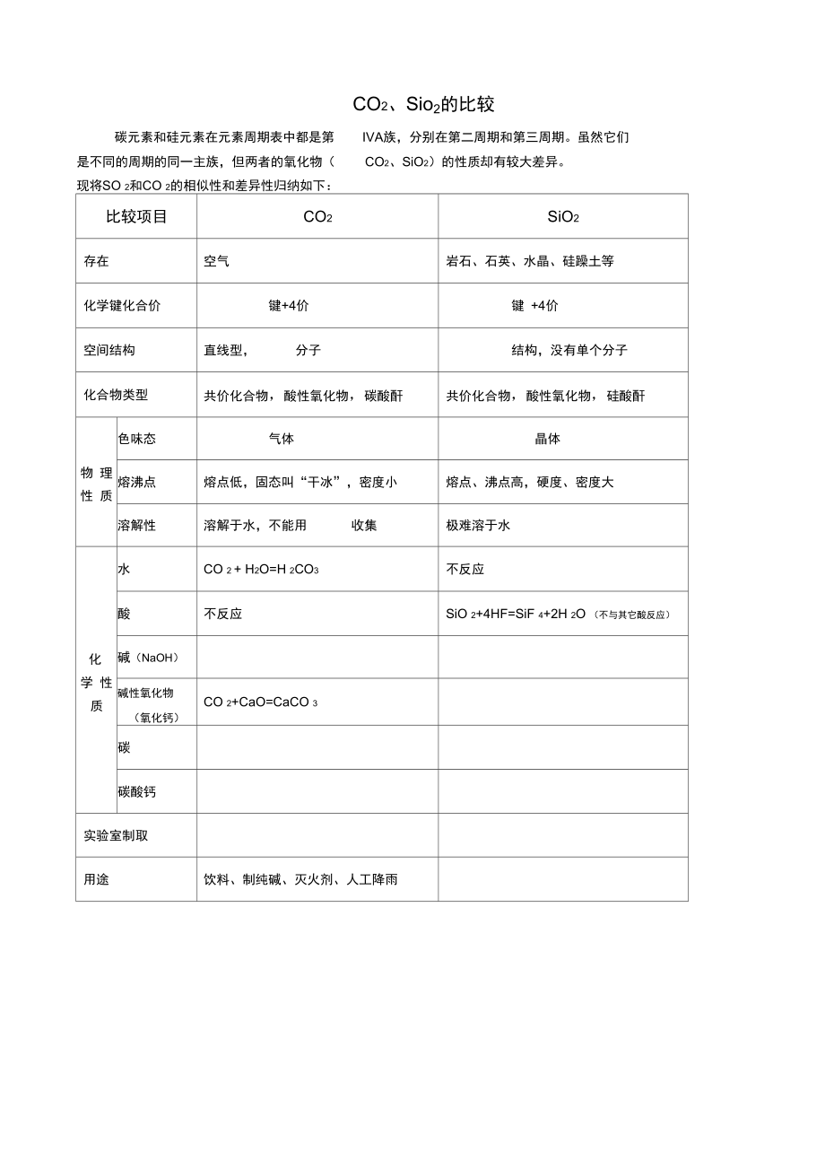 二氧化碳与二氧化硫和二氧化硅的性质比较.doc_第3页