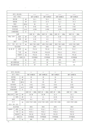 格力GMV5S全参数.doc