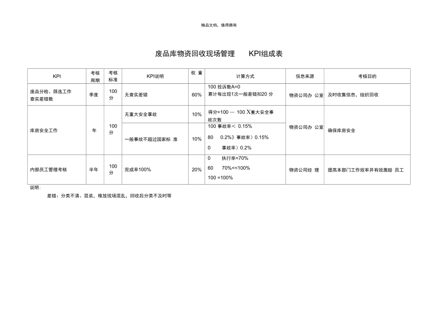 海问彩虹集团—物资回收三.doc_第1页