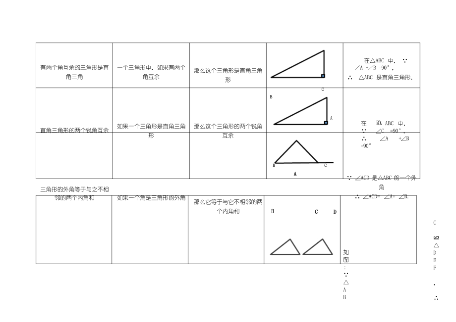 河南省 人教版 八年级数学 上册几何知识考点汇集.docx_第2页