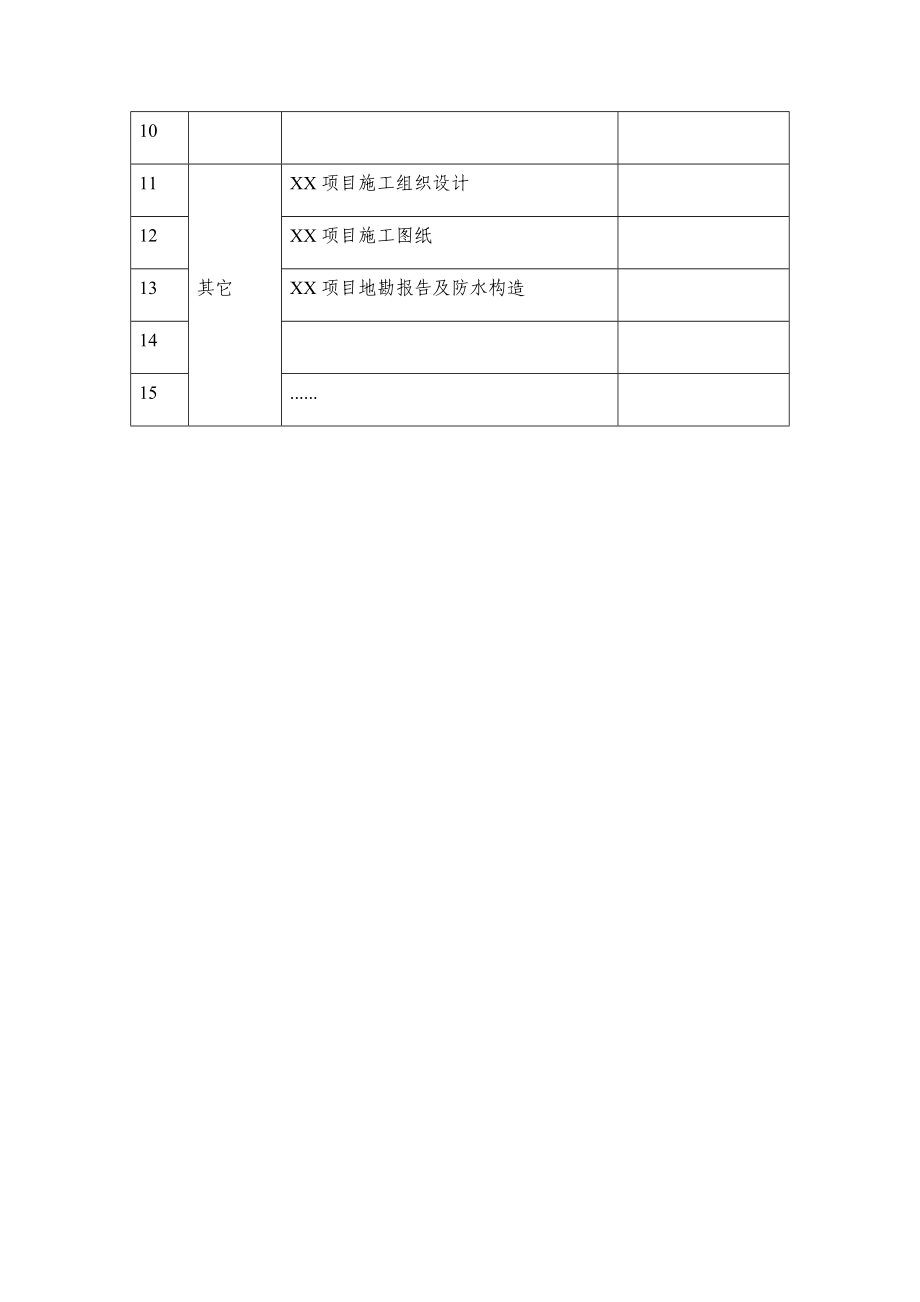 XX项目防水施工方案编制、审核要点.docx_第2页