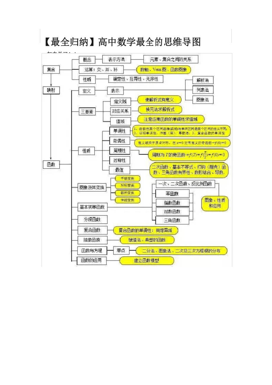 最全归纳高中数学最全的思维导图 .docx_第1页