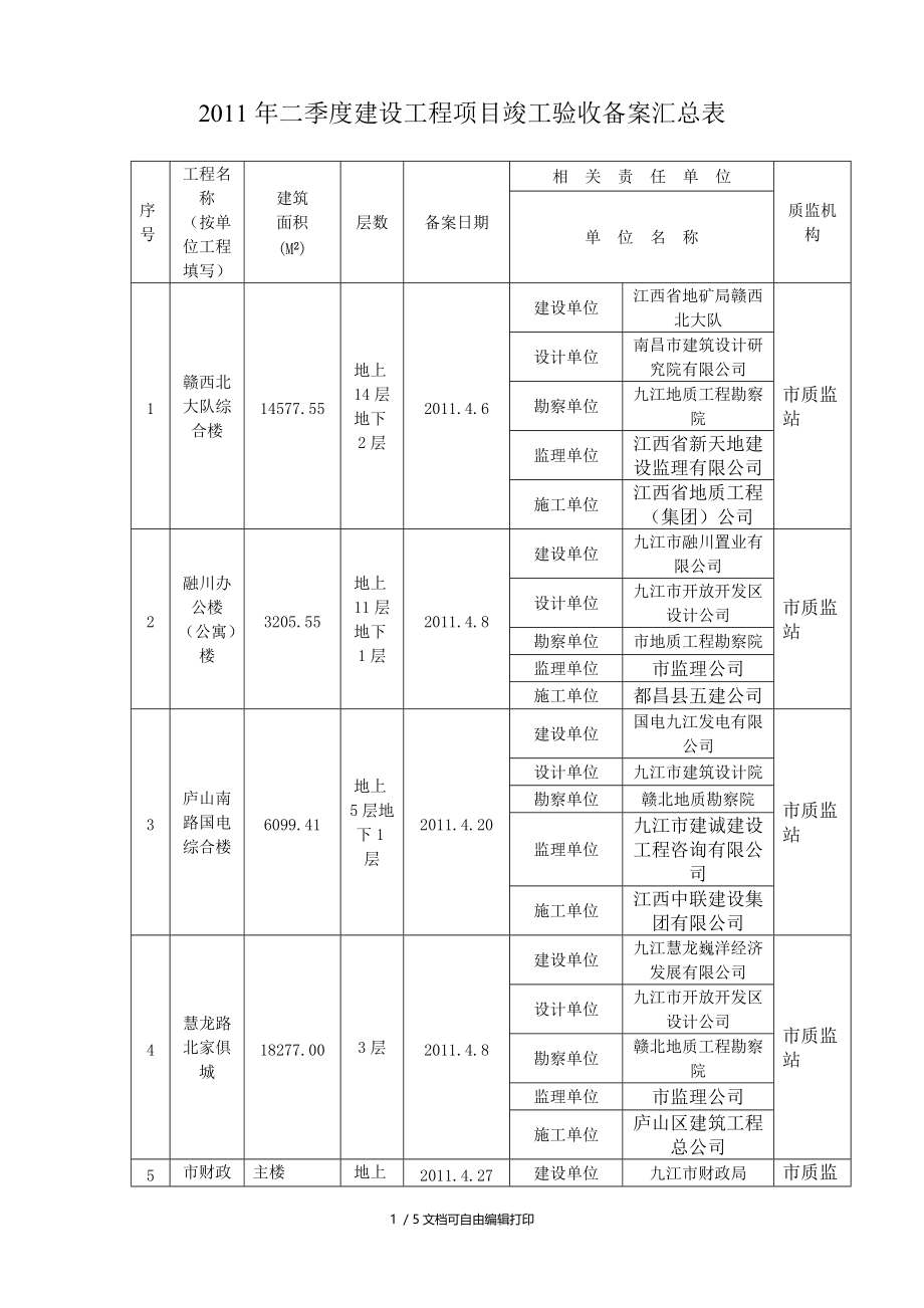 二季度建设工程项目竣工验收备案汇总表.doc_第1页