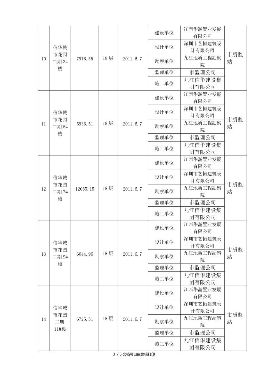 二季度建设工程项目竣工验收备案汇总表.doc_第3页