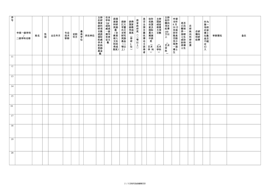 人文学部教师申请2019年博士研究生招生资格简况汇总表.DOC_第2页