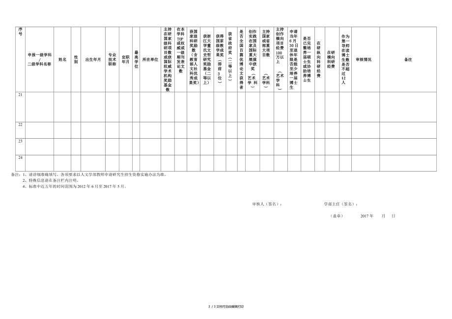 人文学部教师申请2019年博士研究生招生资格简况汇总表.DOC_第3页