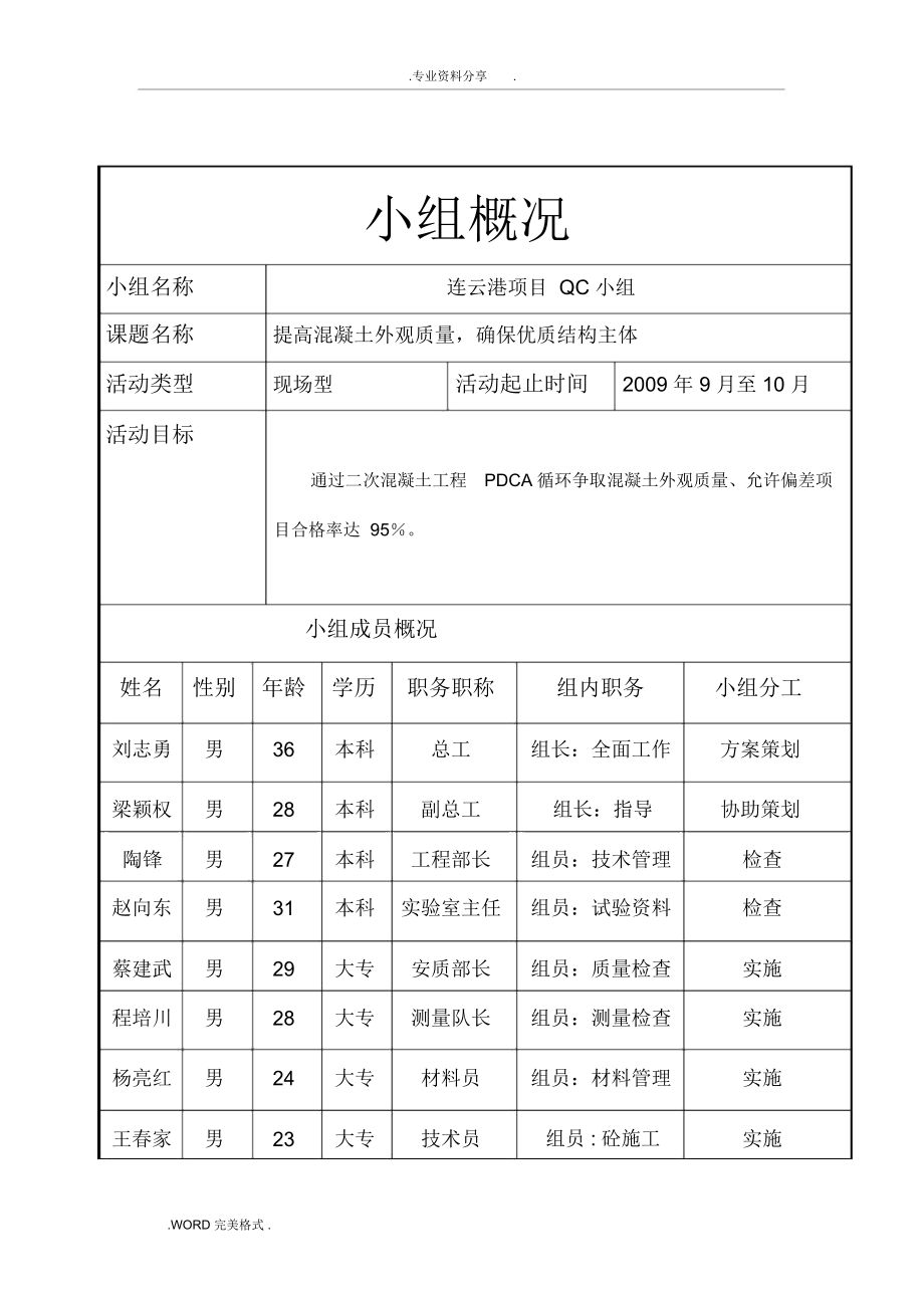 提高混凝土外观质量,QC小组活动记录文本.docx_第1页