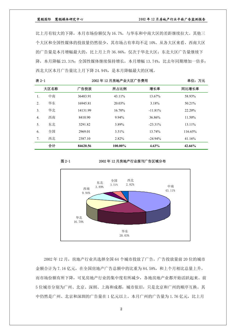 月份全国房地产报刊广告监测报告.docx_第3页