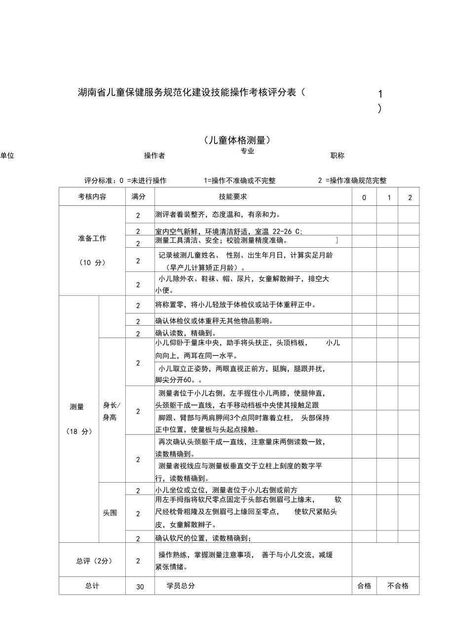 湖南省儿童保健服务规范化建设技能操作考核评分表.docx_第3页