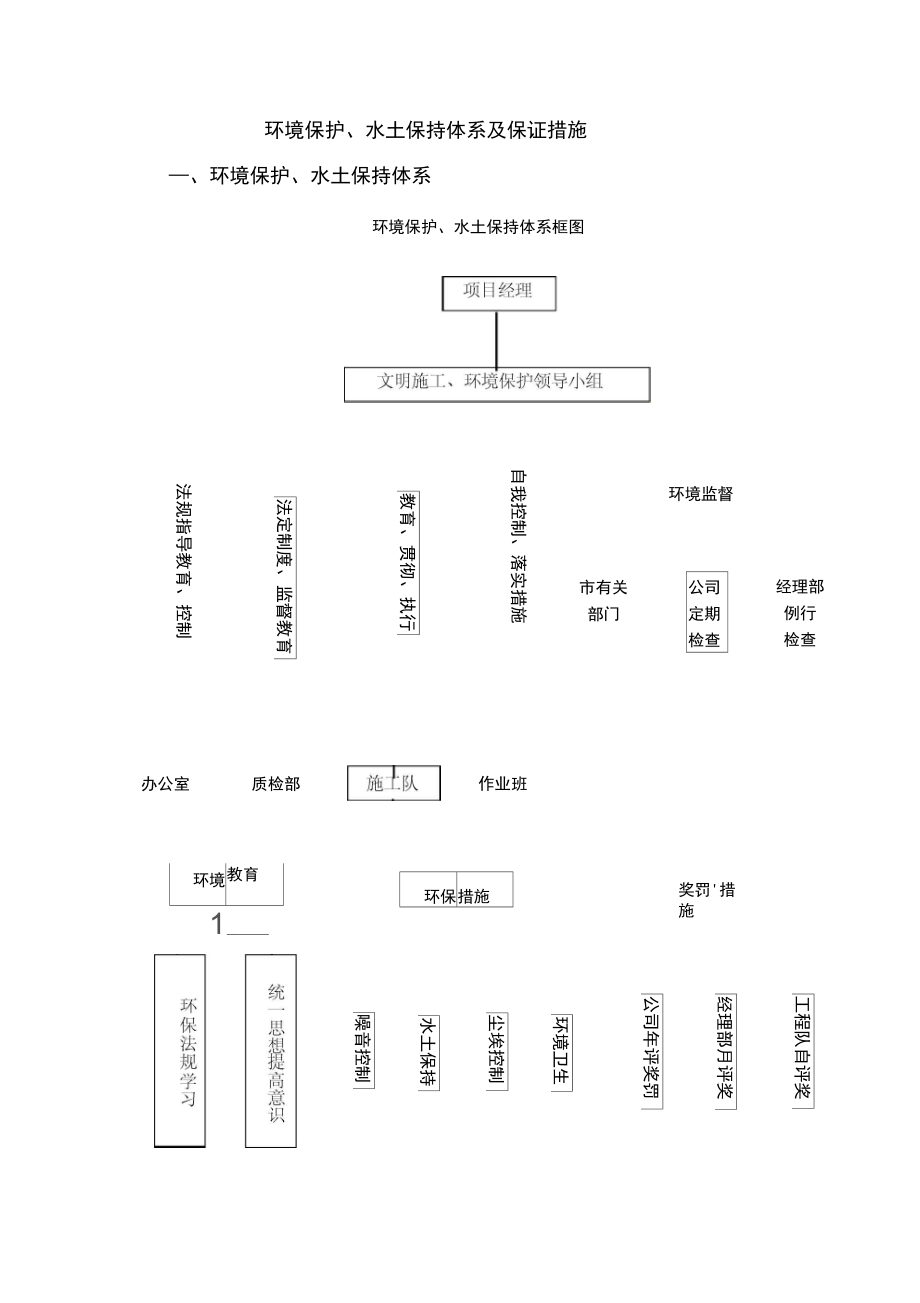 环境保护措施38687.doc_第1页