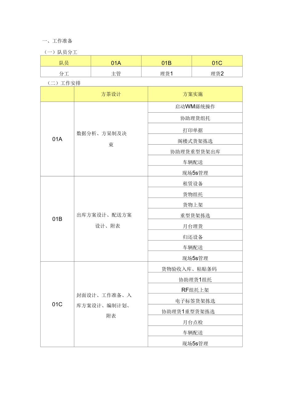 物流整合方案.docx_第2页