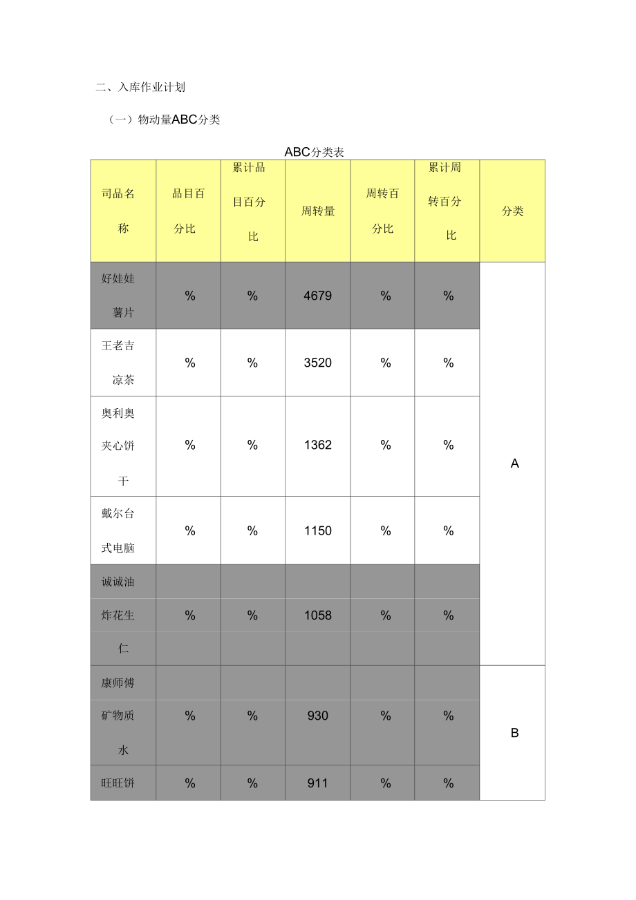 物流整合方案.docx_第3页