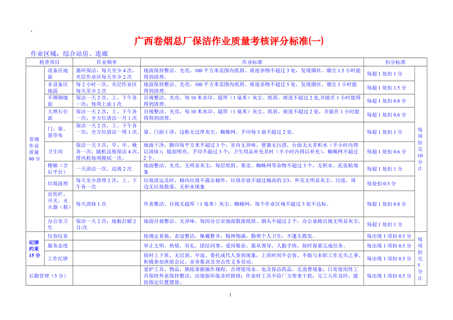 广西卷烟总厂保洁作业质量考核评分标准.docx_第1页